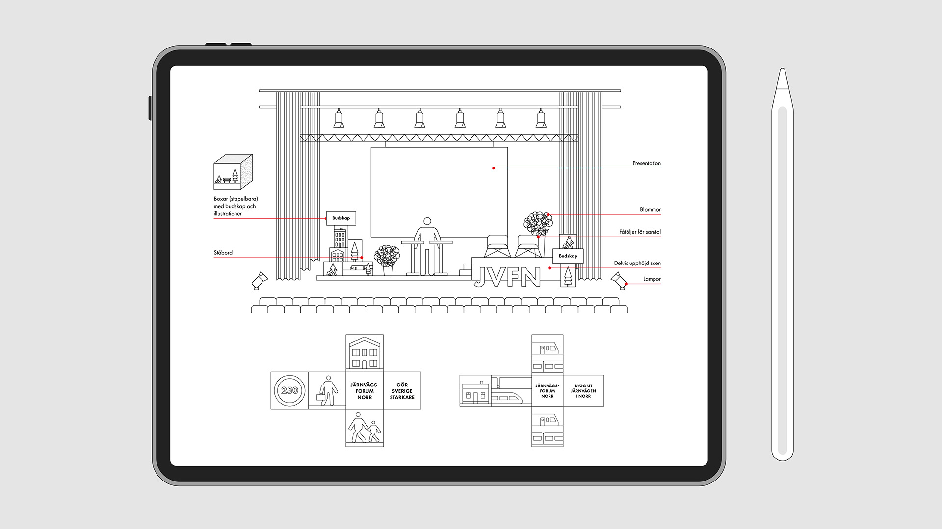 Illustration av scenlayout för Järnvägsforum Norr, visad på en surfplatta med penna. Bilden innehåller utmärkta delar som presentation, podier, samtalsfåtöljer, blommor, budskapskuber, lampor och scendekor.